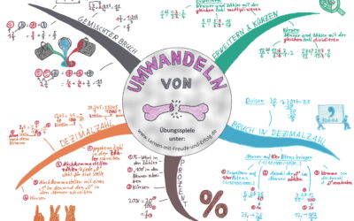 Mindmaps 1 Brüche umwandlen