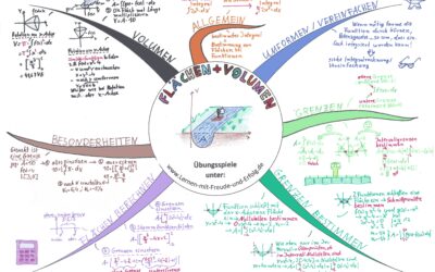 Mindmaps 14 Fächen und Volumen berechnen