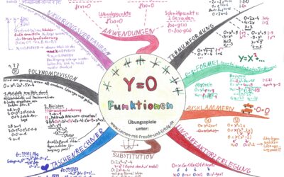 Mindmaps 8 Grundlagen Analysis
