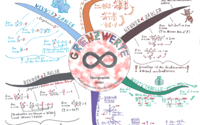 Mindmaps 11 Grenzwerte gegen unendlich