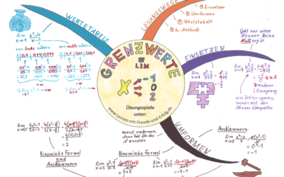 Mindmaps 13 Grenzwerte gegen eine Zahl