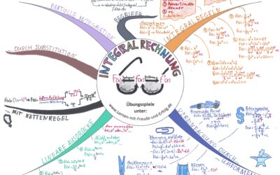 Mindmaps 15 Integralrechnung