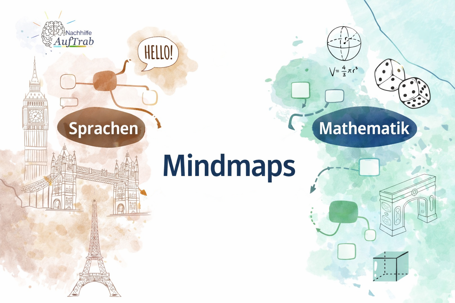 Mindmaps Übersicht für Mathematik, Englisch und Französisch zum einfachen Lernen