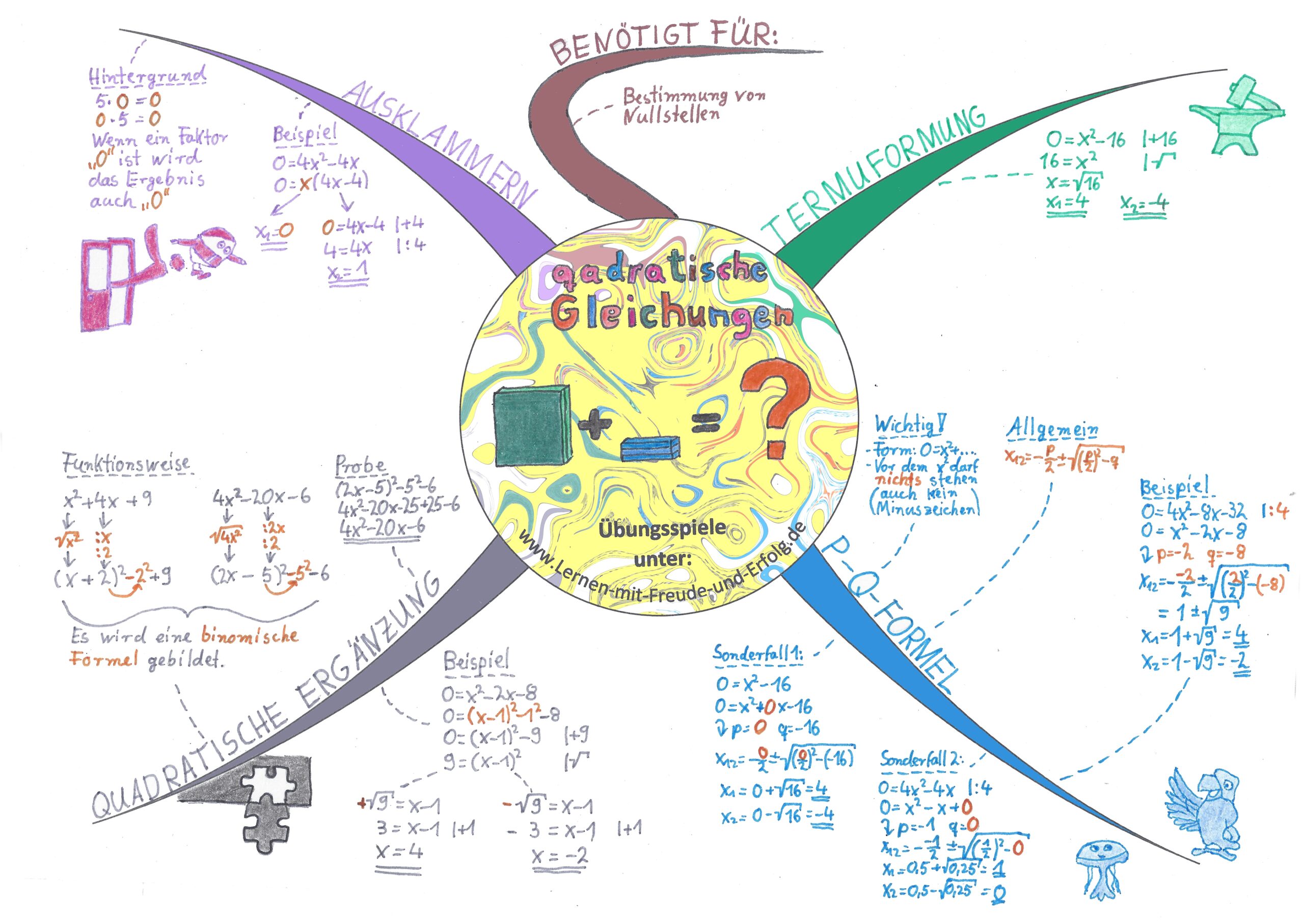 Quadratische Gleichung farbe scaled