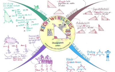 Mindmaps 5 Rechtwinkliges Dreieck
